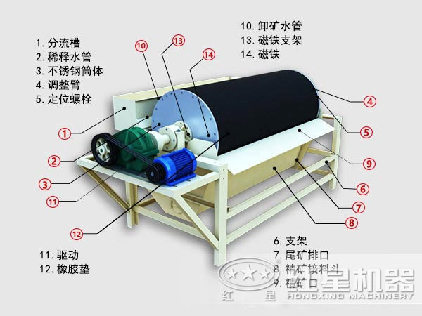 磁選機結(jié)構圖