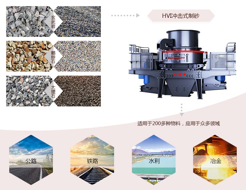 HVI沖擊式制砂、整形機(jī)應(yīng)用