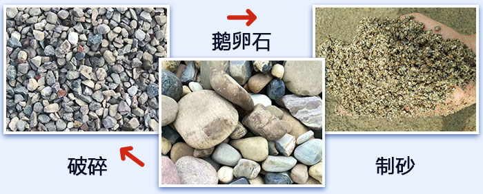 鹅卵石破碎、制砂图